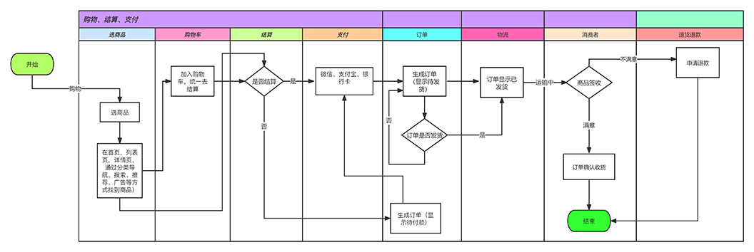 全渠道电商解决方案